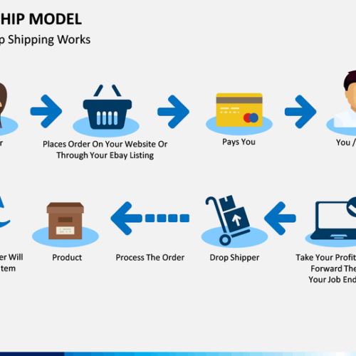Ready To Go DropShipping Stores