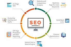 seo mrk2
