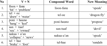 use of noun and verbs